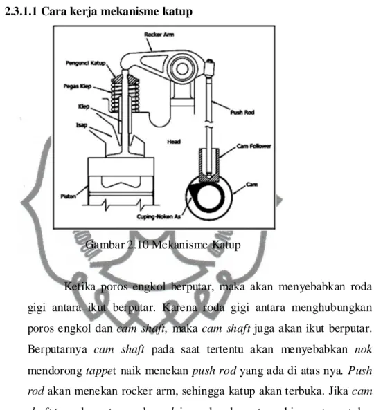 Gambar 2.10 Mekanisme Katup 