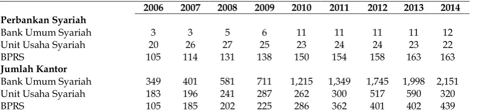 Tabel 2. Bank Hasil Pemisahan Pasca UU No. 21/2008