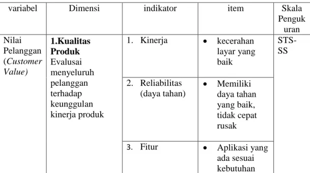 Tabel 3.1 Definisi Operasional Variabel 