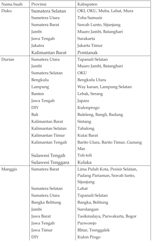 Tabel 10.  Daerah sentra penghasil beberapa jenis buah di Indonesia.