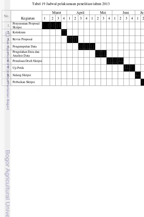 Tabel 19 Jadwal pelaksanaan penelitian tahun 2013 
