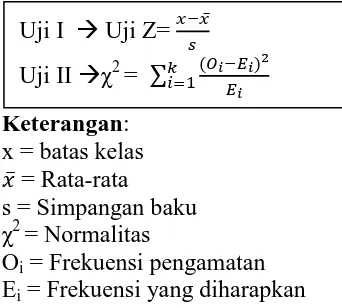 tabel (sig.> 0,05) 