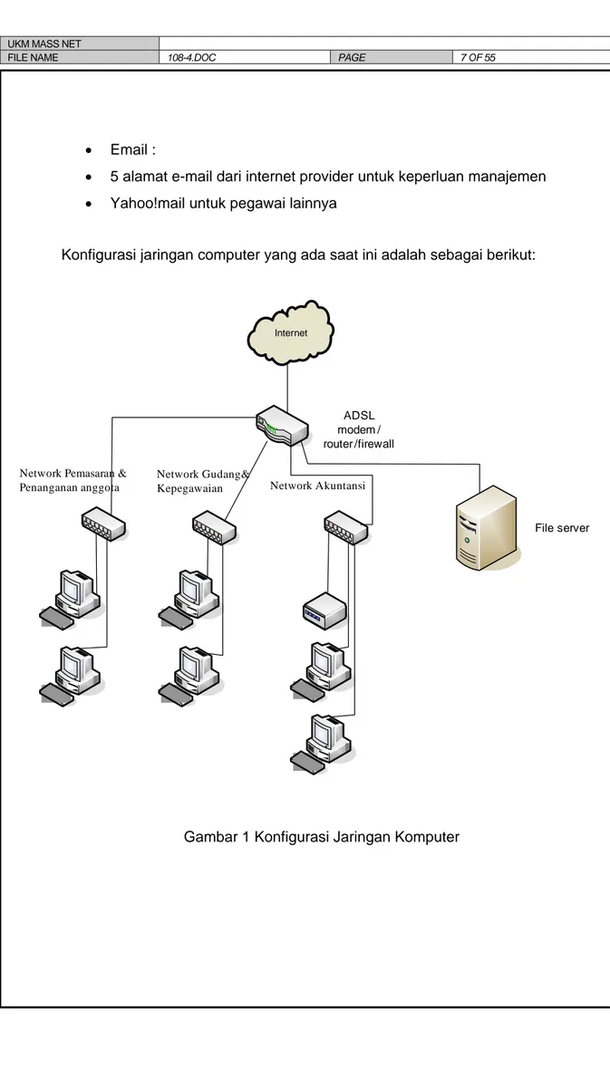 Gambar 1 Konfigurasi Jaringan Komputer 