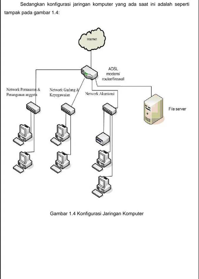 Gambar 1.4 Konfigurasi Jaringan Komputer 