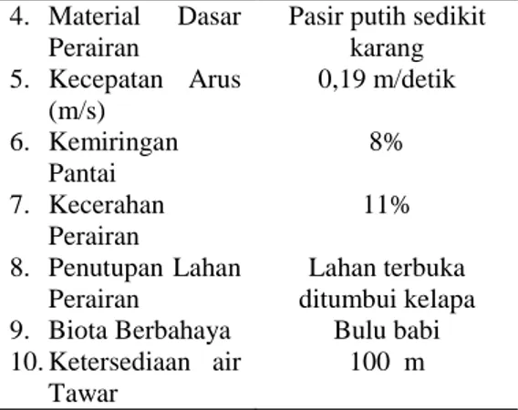 Tabel  10.  Parameter  Kesesuaian  Wisata  Pantai Stasiun II. 