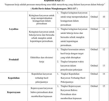 Tabel 3.2 Operasional Variabel Kepuasan Kerja 