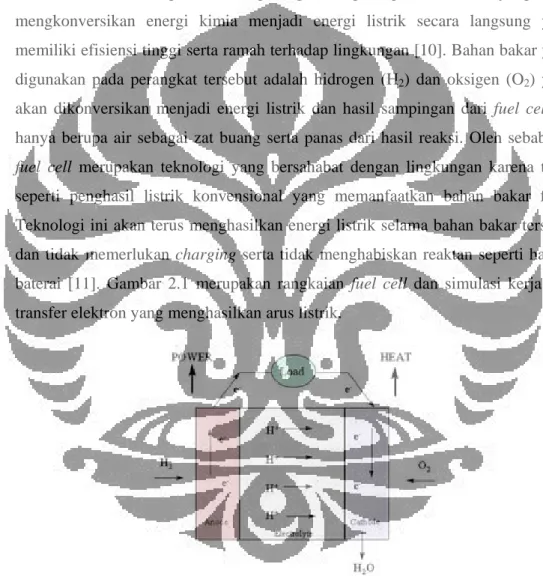 Gambar 2.1 Rangkaian fuel cell [12] 