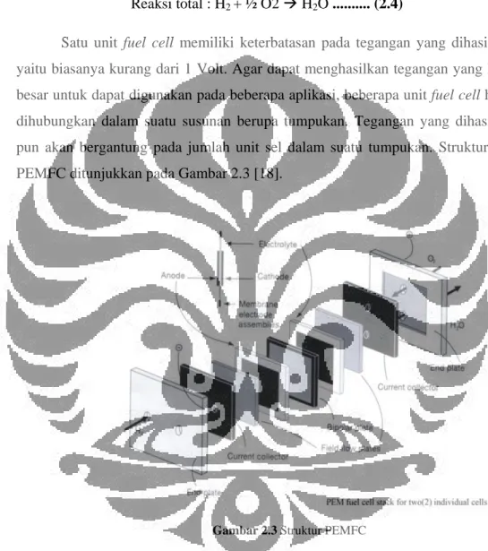 Gambar 2.3 Struktur PEMFC 