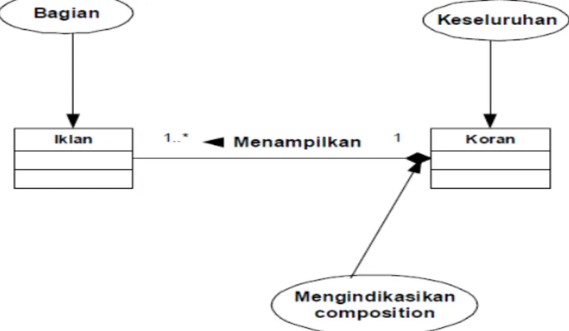 Gambar 2.9 : Contoh Compotition  2.2.13 Normalisasi 