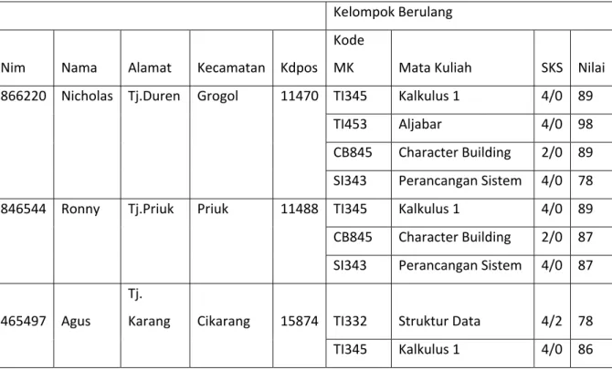 Tabel 2.1 : Tabel Nilai mahasiswa UNF 