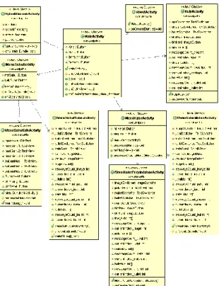 Gambar 2. Use Case Diagram  2.3.2 Activity Diagram 