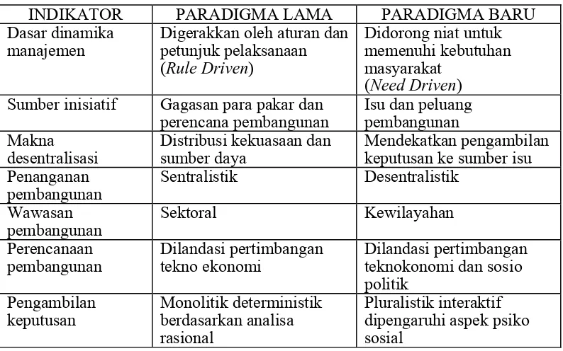 Tabel 2.1.6 Perubahan Pola Manajemen Pemerintah 