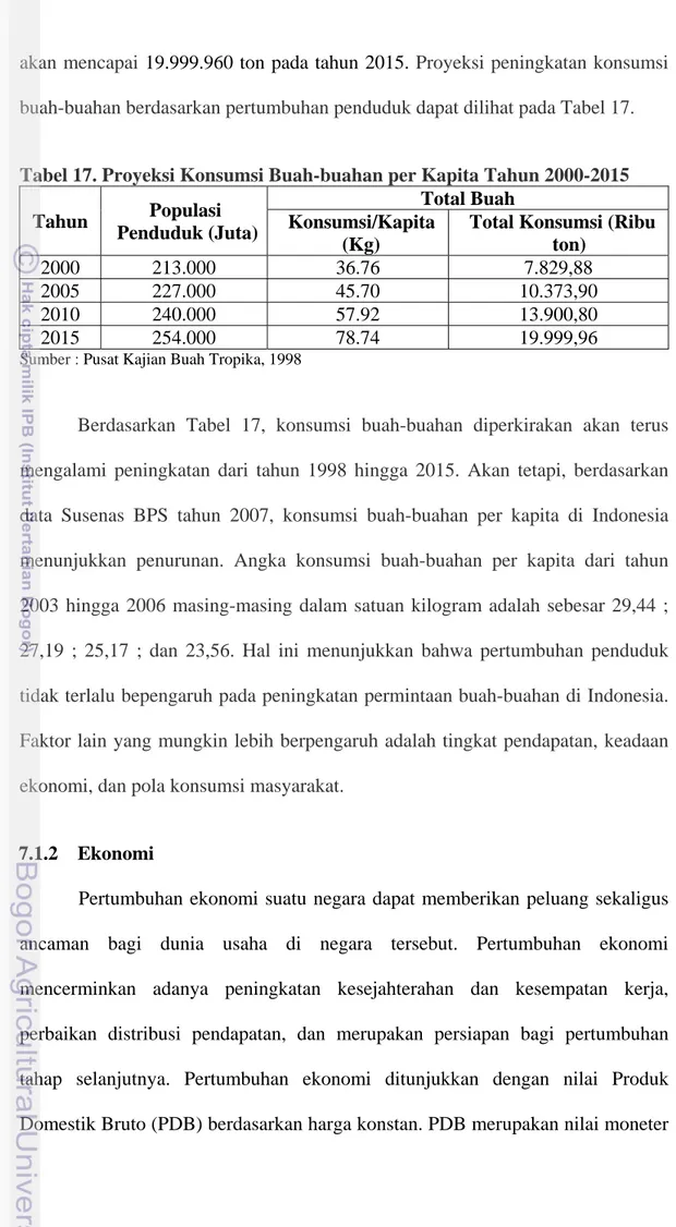 Tabel 17. Proyeksi Konsumsi Buah-buahan per Kapita Tahun 2000-2015  Tahun  Populasi 