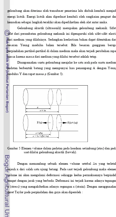 Gambar 5 Elemen volume dalam padatan pada keadaan setimbang (atas) dan pada 
