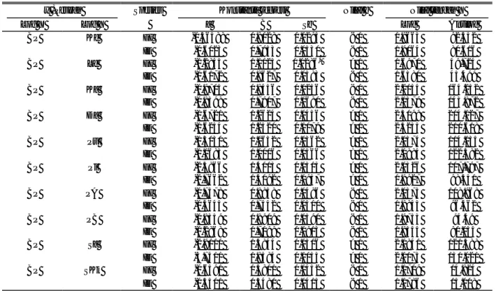Tabel 1. Intersep (log a ), koefisien pertumbuhan relatif (b) dari log bobot potongan tubuh (y) terhadap bobot potong 