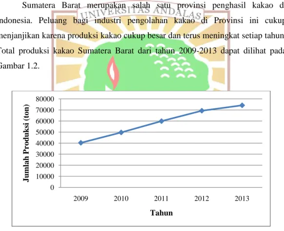 Gambar 1.2  Total Produksi Kakao Sumatera Barat Tahun 2009-2013  (Sumber : Dinas Perkebunan Provinsi Sumatera Barat, 2014)  Peningkatan jumlah produksi kakao seperti yang terlihat pada Gambar 1.2  tidak terlepas dari makin meningkatnya penggunaan lahan unt