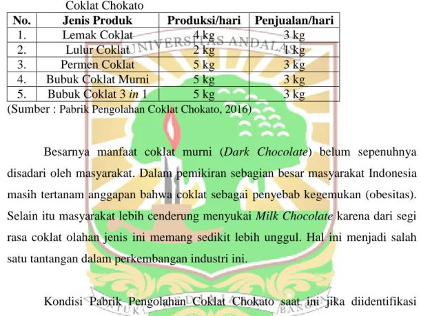 Tabel 1.1  Jenis Produk  dan Penjualan Produk-Produk di Pabrik Pengolahan   Coklat Chokato 