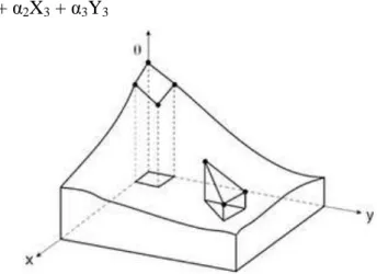 Gambar 4 Elemen triangular dan quadrilateral  Sehingga bila dimasukan kedalam matrix. 