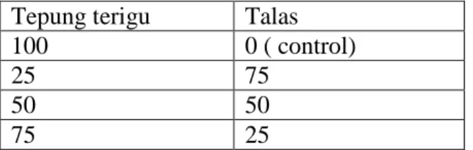 Tabel  2.  Formula  perbandingan  persentase  antara tepung terigu dan  tepung talas 