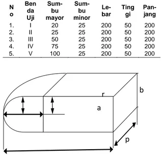 Tabel  2. Ukuran Benda Uji ( satuan mm) 
