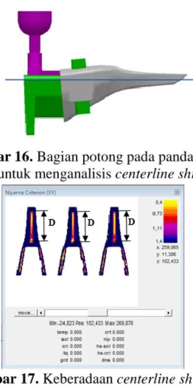 Gambar 14. Bagian potong pada pandangan atas  untuk menganalisis centerline shrinkage 