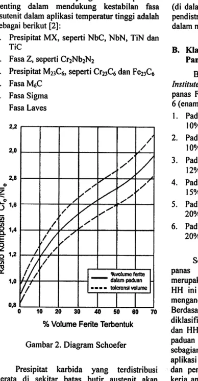 Gambar 2. Diagram Schoefer