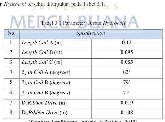 Tabel 3.1 Parameter Turbin Hydrocoil 