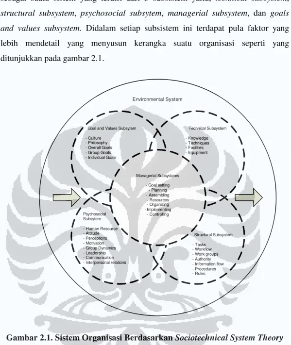 Gambar 2.1. Sistem Organisasi Berdasarkan  Sociotechnical System Theory 