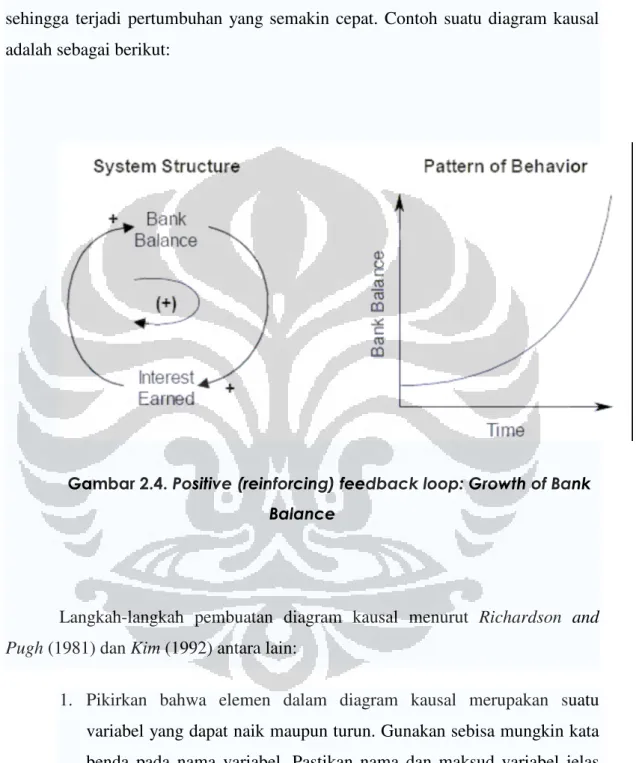 Gambar 2.4. Positive (reinforcing) feedback loop: Growth of Bank  Balance 