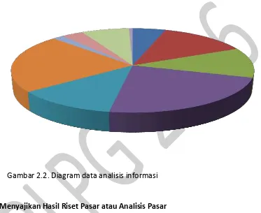 Gambar 2.2. Diagram data analisis informasi 
