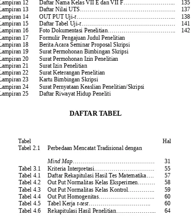 Tabel 3.1Kriteria Interpretasi………………………….