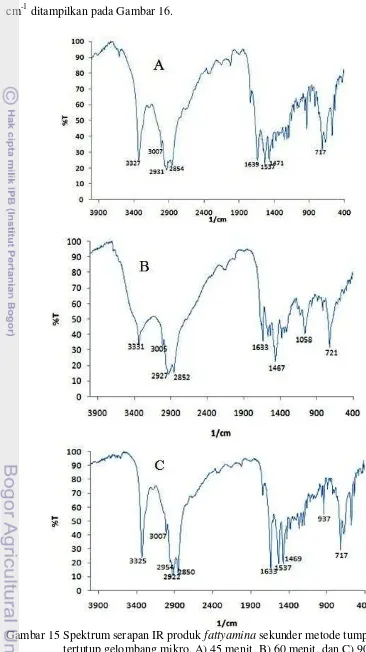 Gambar 15 Spektrum serapan IR produk  fattyamina sekunder metode tumpak  
