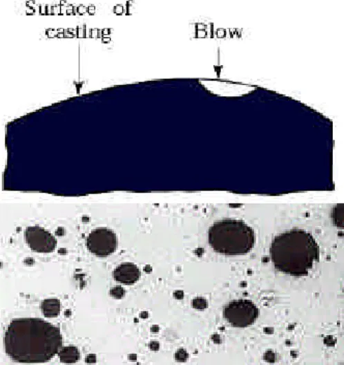 Gambar 1. Cacat blow-hole  [3]