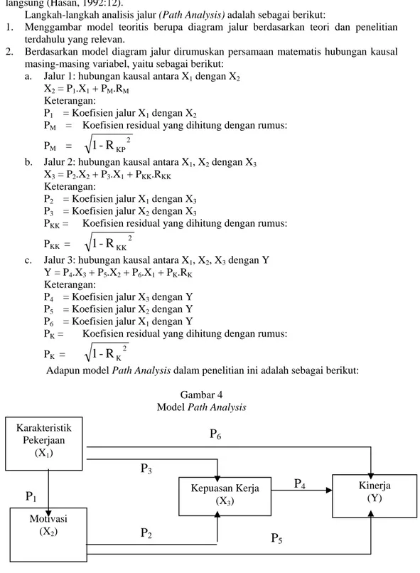 Gambar 4  Model Path Analysis 
