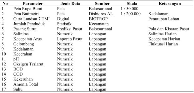 Tabel 6. Jenis dan Sumber Data 