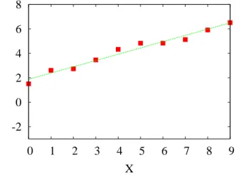 Gambar 1: Scatter Plot Data dan SRL untuk Tabel 1