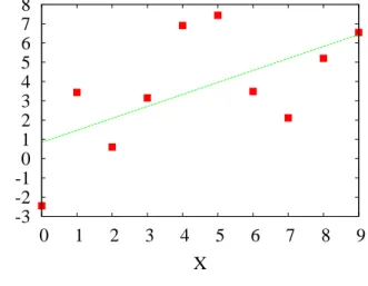 Gambar 2: Scatter Plot Data dan SRL untuk Tabel 2