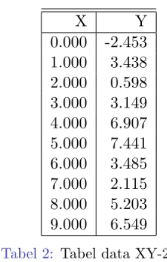 Tabel 2: Tabel data XY-2