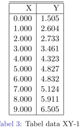 Tabel 3: Tabel data XY-1