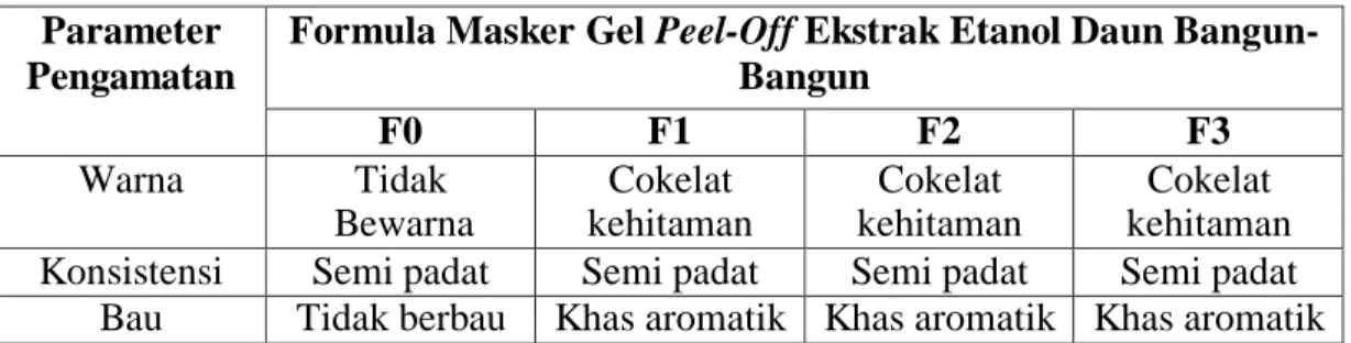 Tabel 4.4 Hasil uji organoleptis masker gel peel-off ekstrak etanol daun bangun-  bangun 