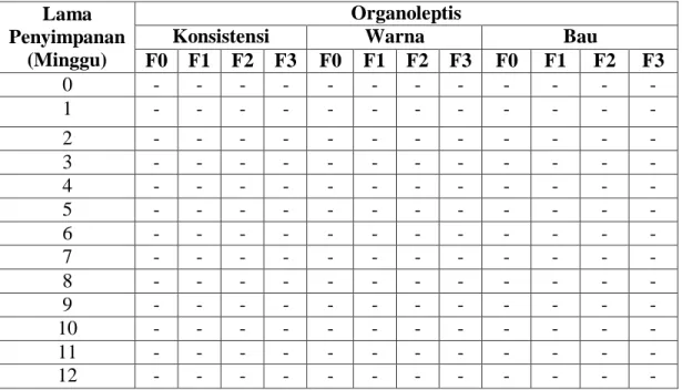 Tabel 4.9 Hasil uji stabilitas organoleptis masker gel peel-off ekstrak etanol daun  bangun-bangun  Lama  Penyimpanan  (Minggu)  Organoleptis 