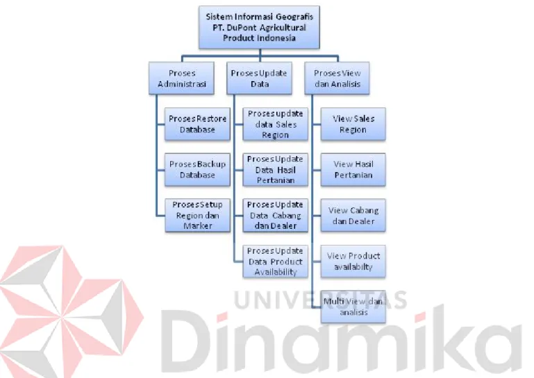 Gambar 4.3 Hierarchy Process Sistem Informasi Geografis  