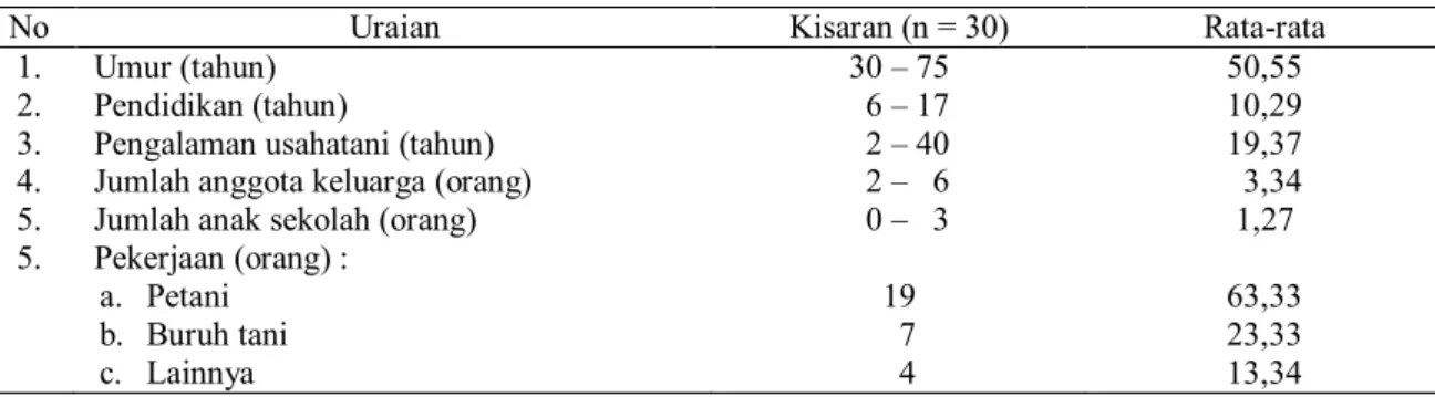 Tabel 1. Karakteristik Petani Padi di Kabupaten Klaten, 2012 