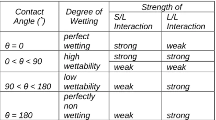 Tabel 1 Sifat mekanik bambu  Uji Mekanik  Gaya Mekanik  Modulus Young   18 GPa  Tensile Strength  150 MPa  Compressive 