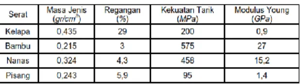 Gambar 1. Mekanisme pull out  (Nugraha, 2015) 