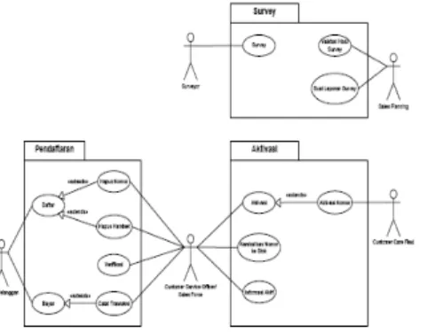 Gambar 2 Use Case Model Diagram Sistem  Pendaftaran yang Berjalan  C. Desain Sistem (System Designs) 