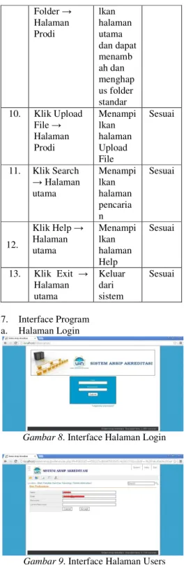 Gambar 9. Interface Halaman Users 