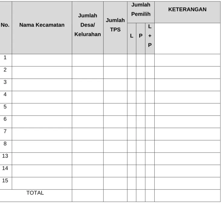 TABEL II.0…….. 