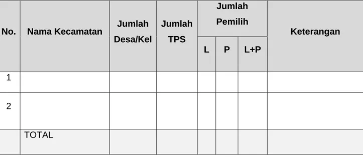 TABEL III.0………… 