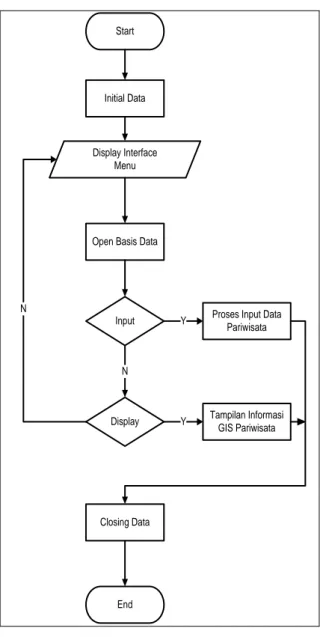 Gambar 2. Algoritma Sistem 